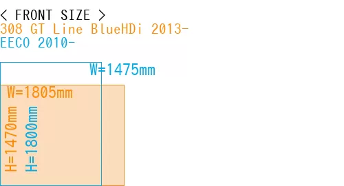 #308 GT Line BlueHDi 2013- + EECO 2010-